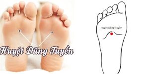 Huyệt dũng tuyền giúp thông thoáng đường tiểu